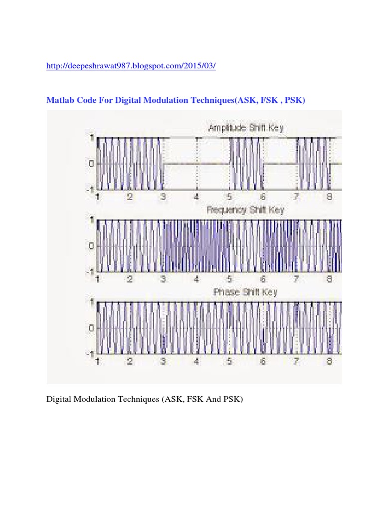 Matlab Code For Digital Modulation Techniques | PDF | Frequency ...