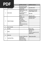 Sr. No. Competitor List Exhibition Attending Exhibition Attended