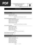 Listado de Sublemas por Municipio presentados 2019