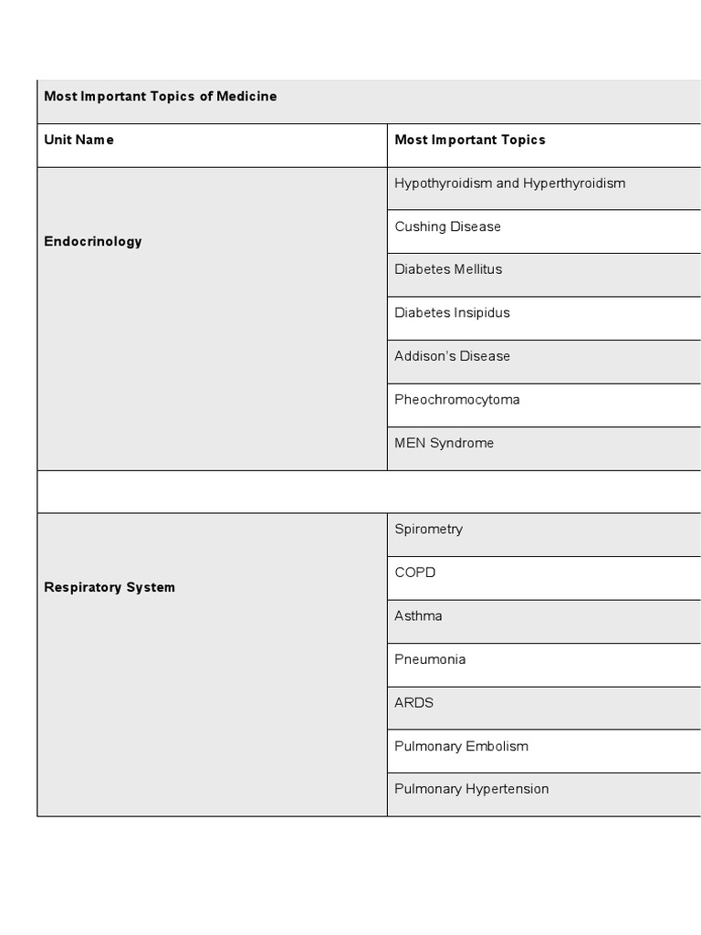 Key Medical Topics Overview | PDF | Human Diseases And Disorders ...