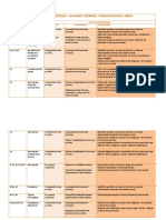 Cuadro de Contenidos Comunicación 5 Años