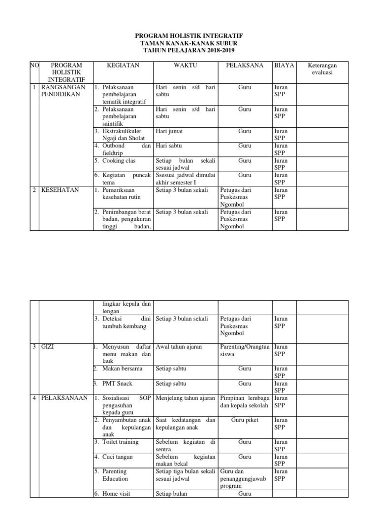 Evaluasi Program Holistik Integratif Tk Subur Docx