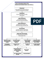 CARTA ORGANISASI INDUK PPDa