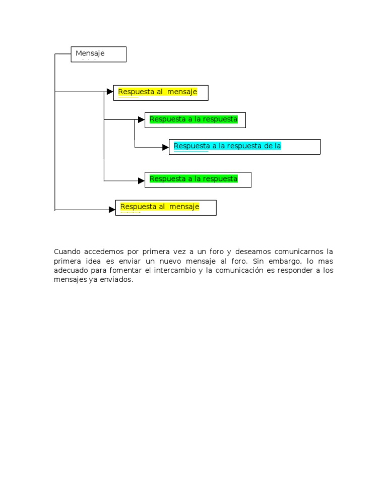 Cómo interactuar en foros efectivamente | PDF | ciberespacio | Red de ...