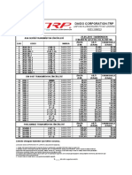 Daido Corporation-Trp: Japonya Zincirleri Fiyat Listesi (KDV Hariç)