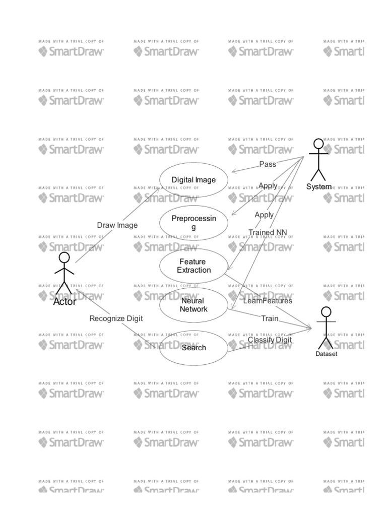 Software Design PDF | PDF | Knowledge Representation | Science Software