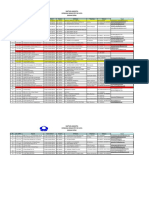 Daftar Anggota SPBU Jakarta Barat