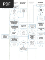 Diagrama de Flujo del Proceso de Compras | PDF | Presupuesto | Business