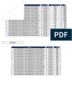 1900 & 850 Band Failures Report