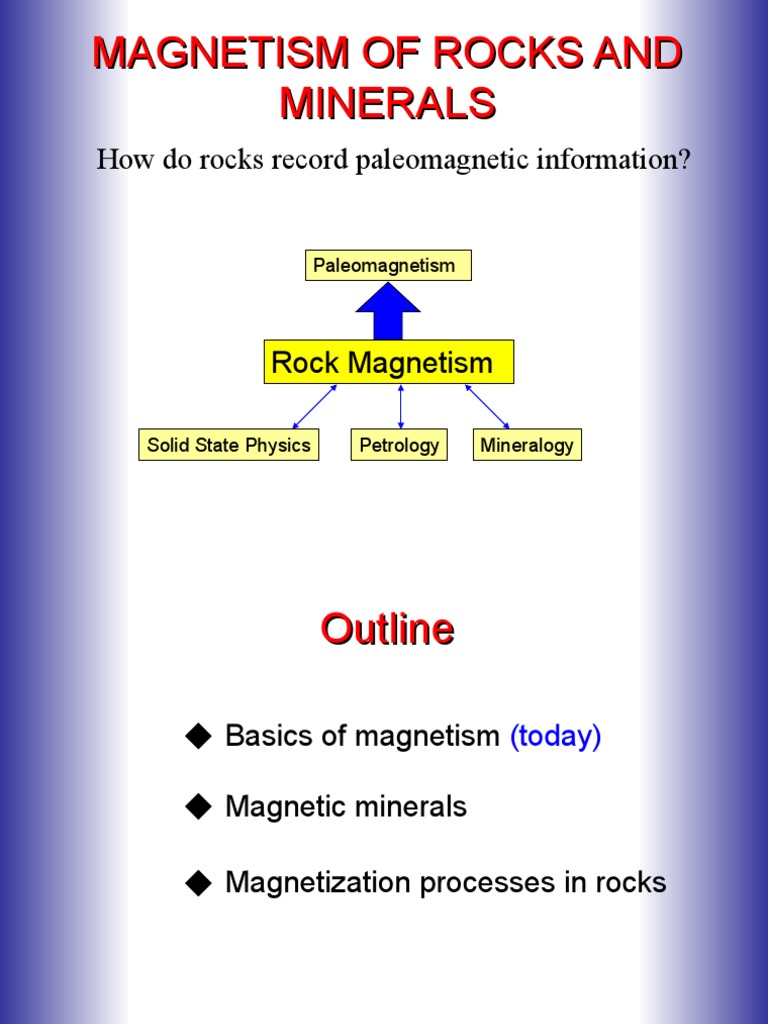 Dia, Para, Ferro, Ferri Magnetik [15] | Magnetic Field | Spin (Physics)