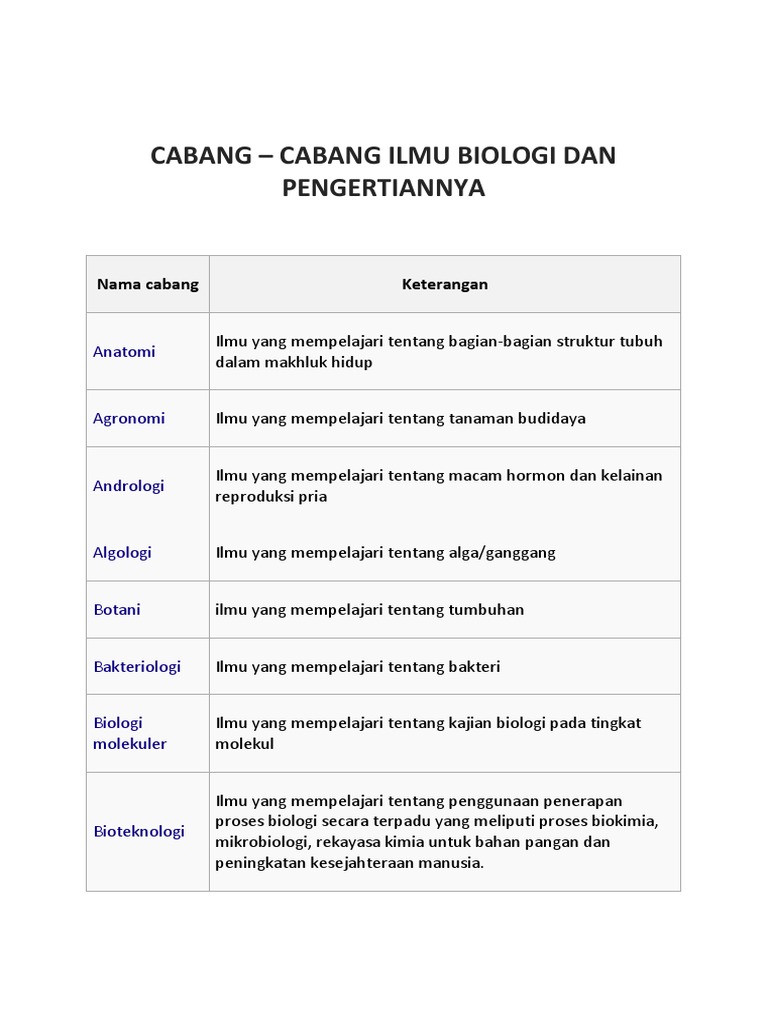 Cabang Cabang Ilmu Biologi Dan Pengertiannya