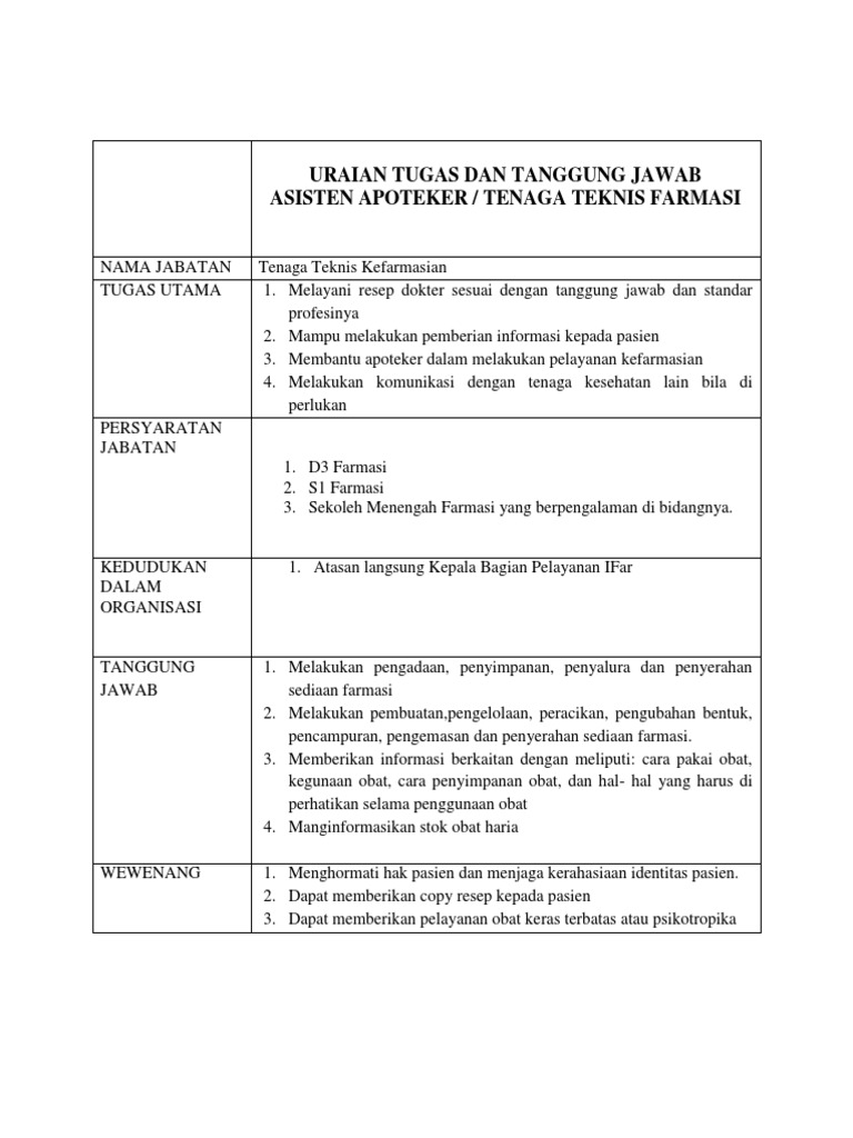 Uraian Tugas Dan Tanggung Jawab Asisten Apoteker / Tenaga Teknis Farmasi