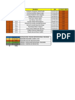 Listado empleados ingeniería región metropolitana