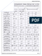 Formulario Momentos de Empotramiento Perfecto PDF