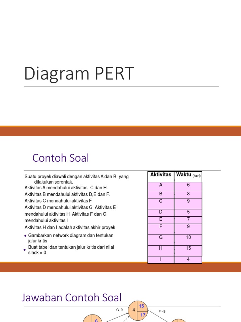 Contoh Soal dan Jalur Kritis PERT | PDF