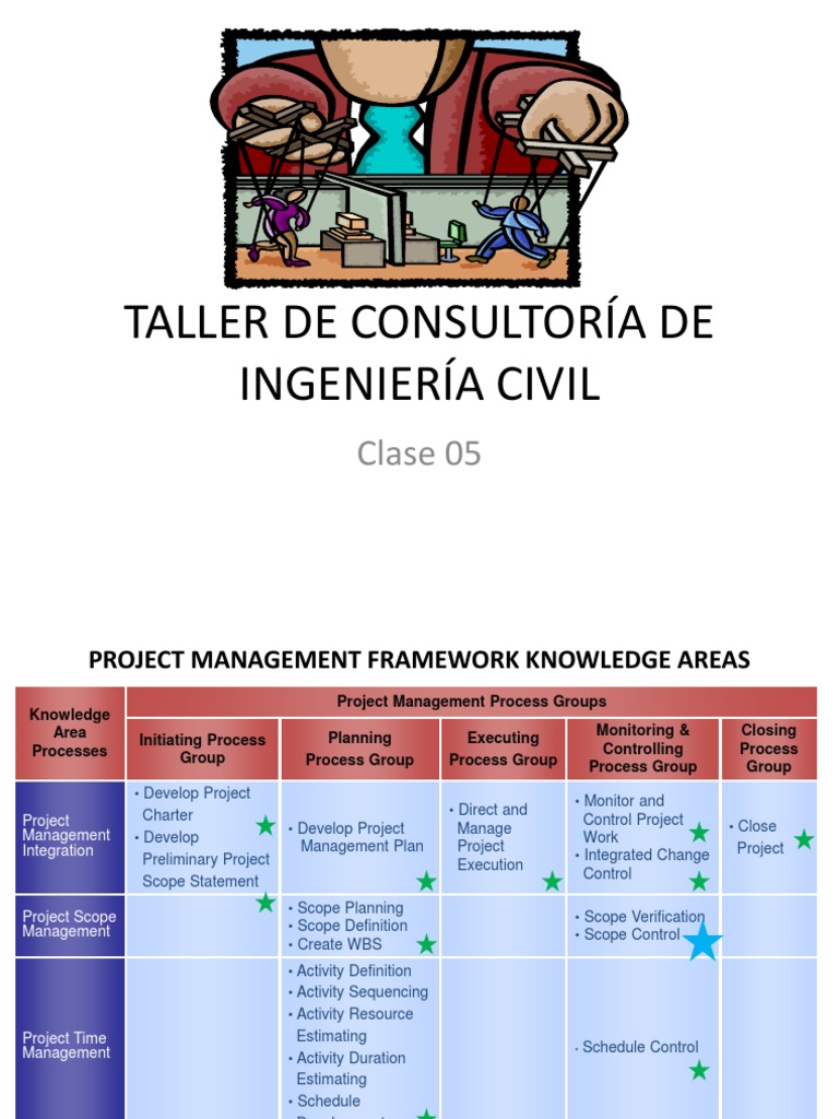 Civil Engineering Project Management | PDF | Project Management ...