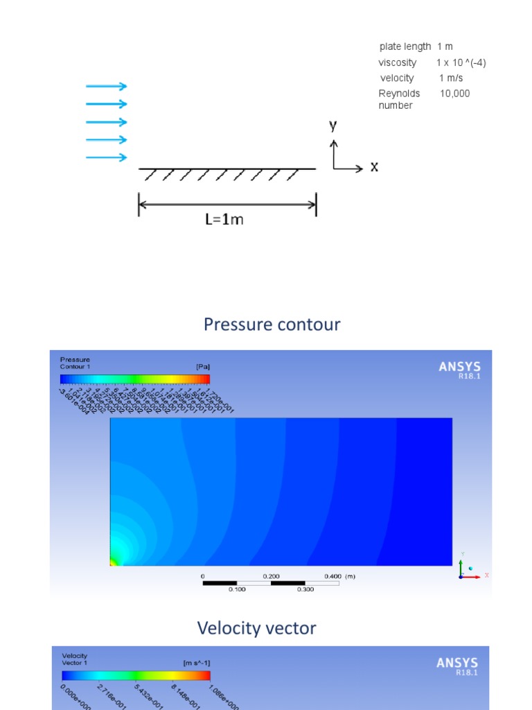 1 Reyn Unit Viscosity Analysis | PDF