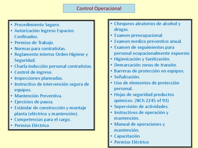 Control Operacional | PDF