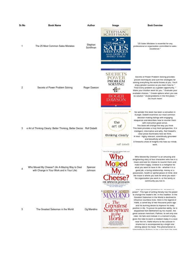 Top 12 Essential Business Books | PDF | Psychological Concepts | Psychology