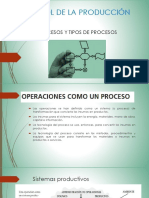 2.-PROCESOS-Y-TIPOS-DE-PROCESOS-clase-I-PCS.pptx
