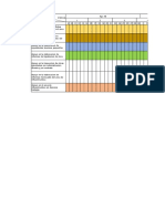 Cronograma de Practicas