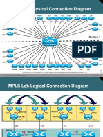 MPLS Lab Physical Connection Diagram: © 2006 Cisco Systems, Inc. All Rights Reserved. MPLS v2.2 - 1