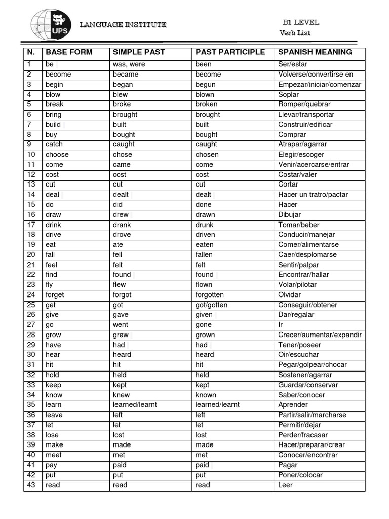 N. Base Form Simple Past Past Participle Spanish Meaning Grammar