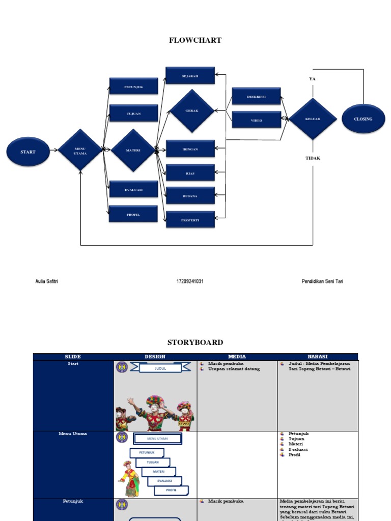Flowchart Storyboard | PDF