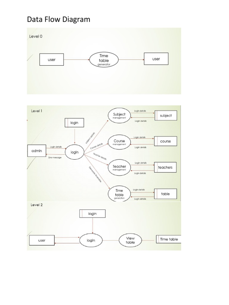 Data Flow Diagram Overview | PDF