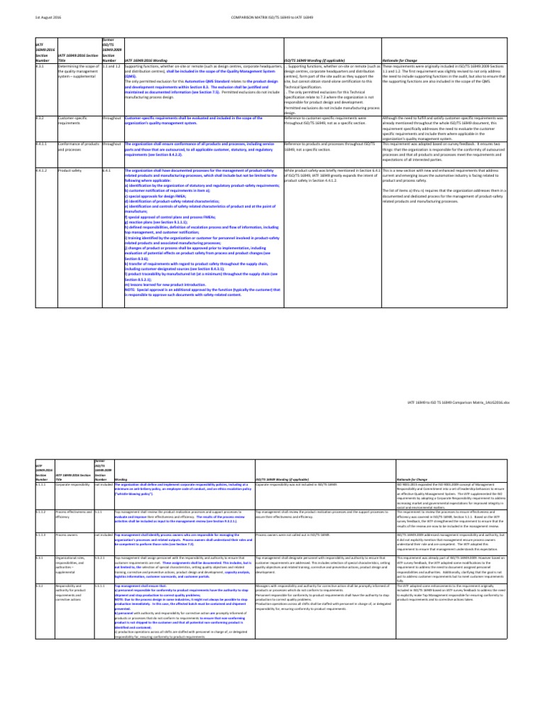 COMPARISON MATRIX ISO-TS 16949 To IATF 16949 PDF | PDF | Risk ...