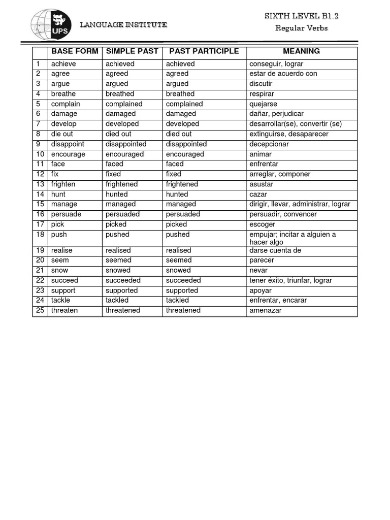 Base Form Simple Past Past Participle Meaning Sixth Level B1.2 Regular Verbs PDF Morphology