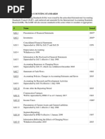 List of Accounting Standards