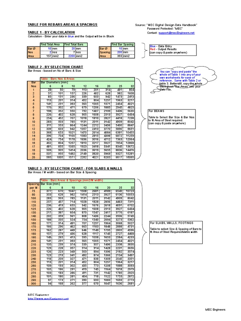 Rebar Area & Spacing Tables Guide | PDF | Technology & Engineering