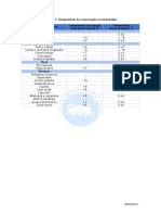 Anexos HACCP - Temperaturas de Conservação