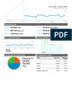 Analytics www korben info 200806 (DashboardReport)