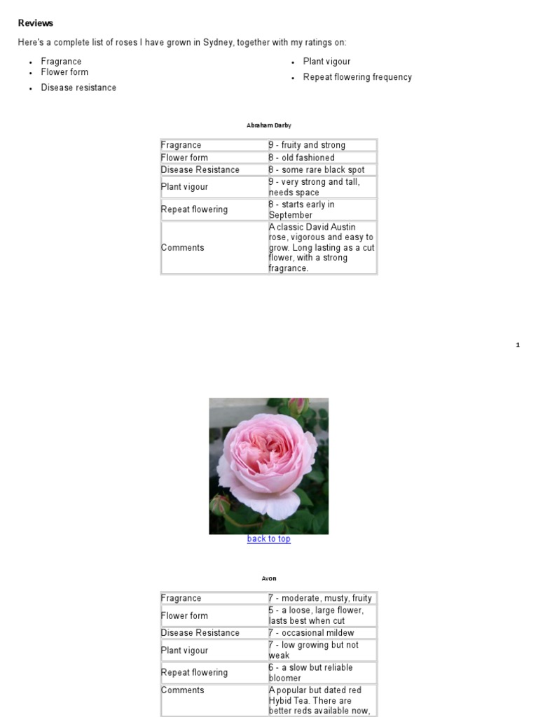 Daniel Hanna Complete List of Roses I Have Grown in Sydney PDF Rose
