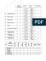 Aras Kemahiran Jumlah Items Wajaran (Topik/Tajuk