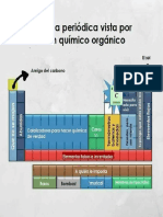 Tabla Periodica Químico Orgánico