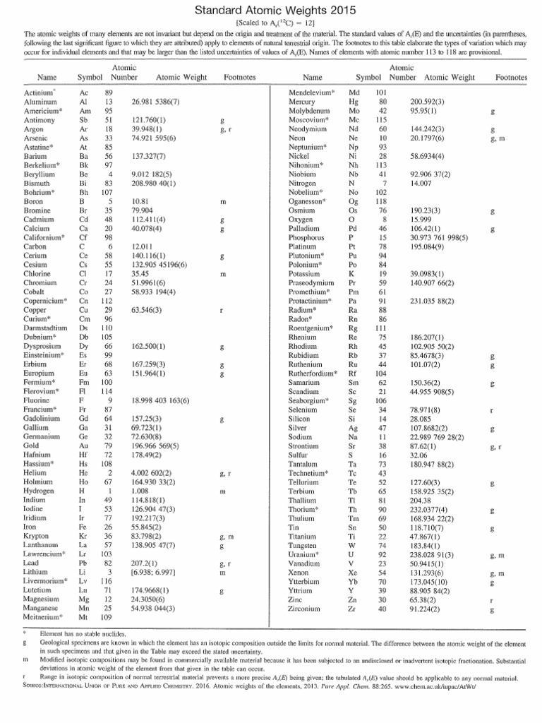 DeLab11 Standard Apha 23 Edition 2017 PDF PDF Business