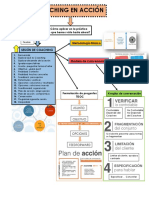 MAPA COACHING EN ACCIÓN.pdf