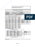 Resultados estudio de suelos