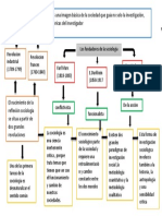 API 1 2019 Sociologia