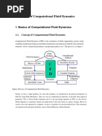 Basics of Computational Fluid Dynamics