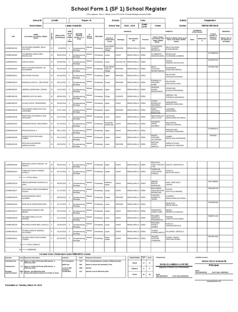 Lipata Central ES School Register 2018-2019 | PDF