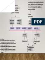 Módulo 2 - Actividad Práctica 1