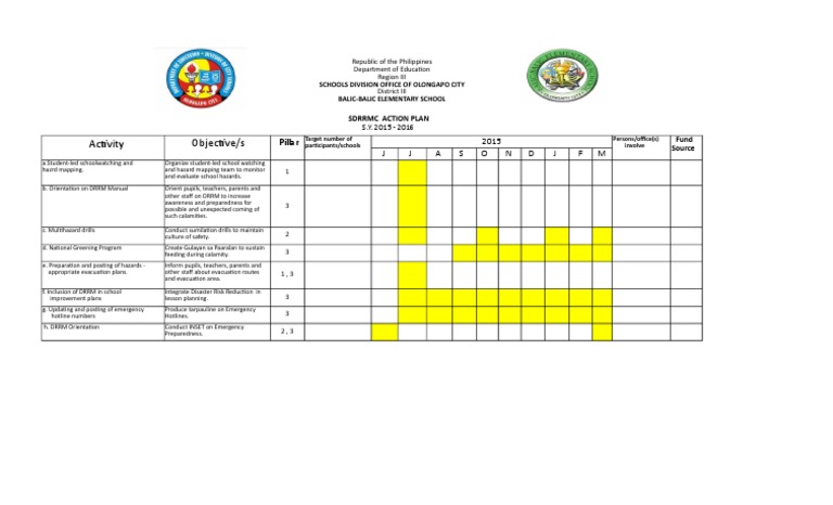 DRRM Plan sample | Emergency Evacuation | Hazards