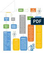 Mapa Conceptual de La Materia