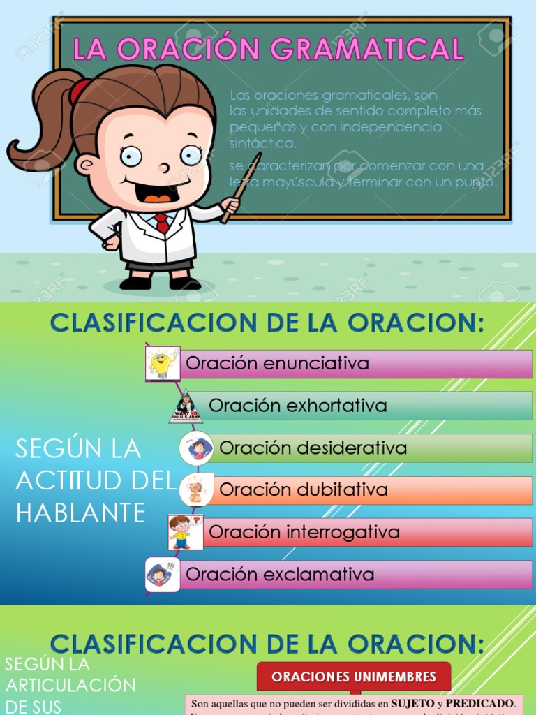 La Oracion Gramatical1 | PDF | Oración (Lingüística) | Asunto (gramática)