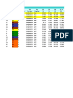 Table: Joint Reactions Joint Outputcase Casetype Steptype F1 F2 F3 M1