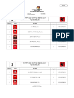 PDIP DCS OKE - Compressed